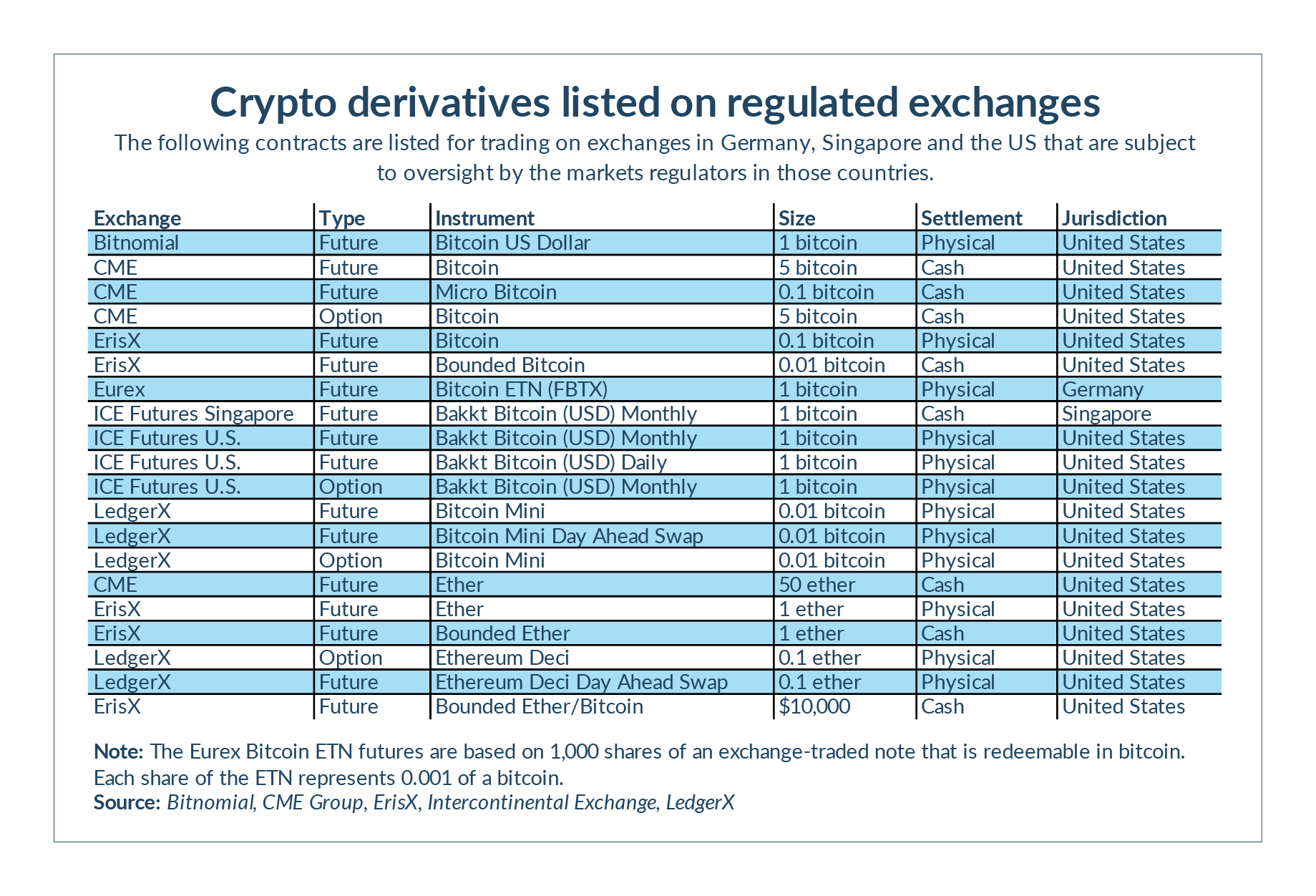 fia crypto